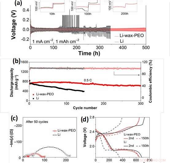 Introducing a Robust, Air‑Stable, Waterproof Lithium Metal Anode for Next‑Generation Batteries