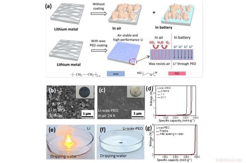 Introducing a Robust, Air‑Stable, Waterproof Lithium Metal Anode for Next‑Generation Batteries