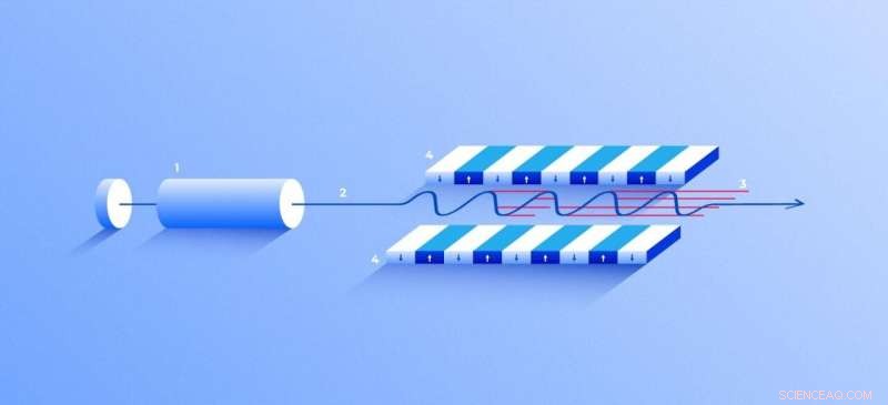 Advanced X-ray Laser Techniques Reveal New Drug Targets