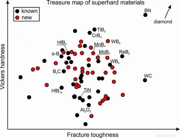 Exploring Superhard Alternatives to Diamond for High-Performance Drilling