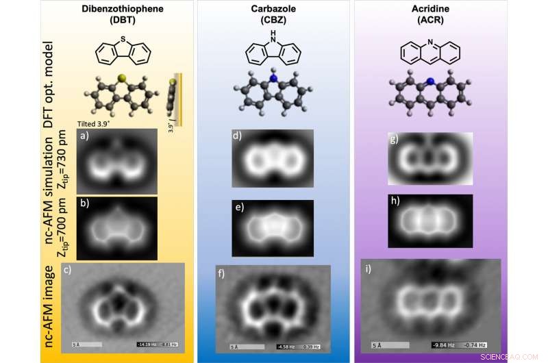 Atom-Scale Imaging of Molecular Chemical Structures