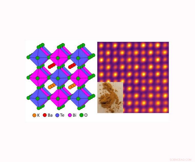 Lead‑free Perovskite Semiconductor for Solar Cells Unveiled Through Data Analytics and Supercomputing