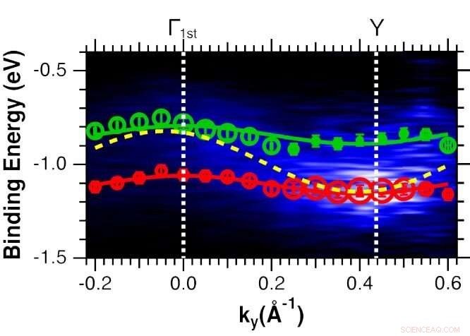 A New Unified Model for Organic Semiconductors: Bridging Flexibility and Performance