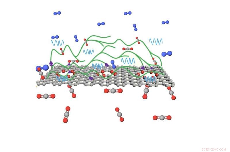 Advanced Graphene-Polymer Membranes Revolutionize Carbon Capture