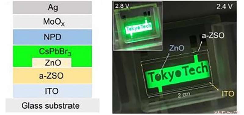 Enhancing Efficiency and Brightness in Perovskite LED Technology