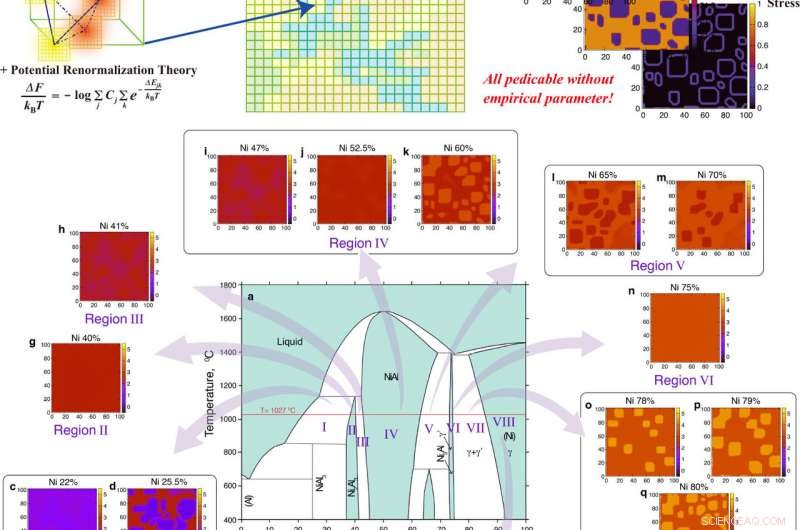 New Simulation Technique Predicts Jet‑Engine Alloy Microstructures Before Production