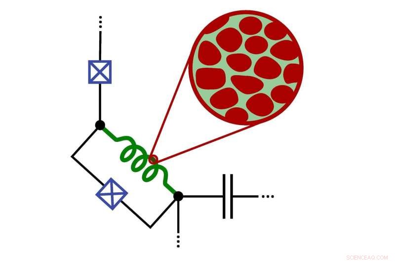 Granular Aluminum: Paving the Way for Next‑Gen Quantum Computers
