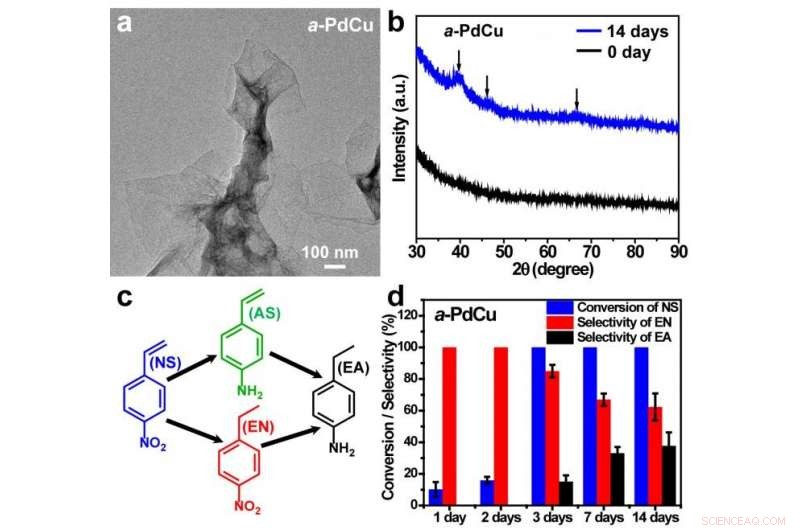 Heterophase Nanostructures Boost Catalytic Efficiency