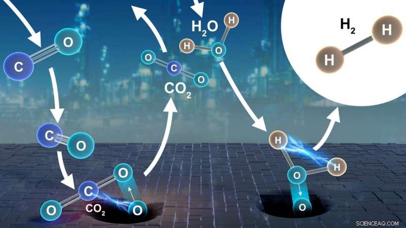 Neutron Studies Reveal How Industrial Hydrogen Catalyst Works