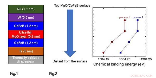 Accelerating STT-MRAM Development: Breakthroughs in Magnetic Memory