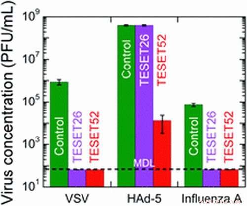 Self‑Sterilizing Polymer Shows Broad‑Spectrum Efficacy Against Drug‑Resistant Pathogens