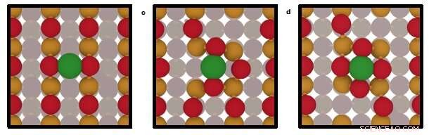 New Study Reveals Dynamic Charge States in Single‑Atom Catalysts, Boosting Efficiency