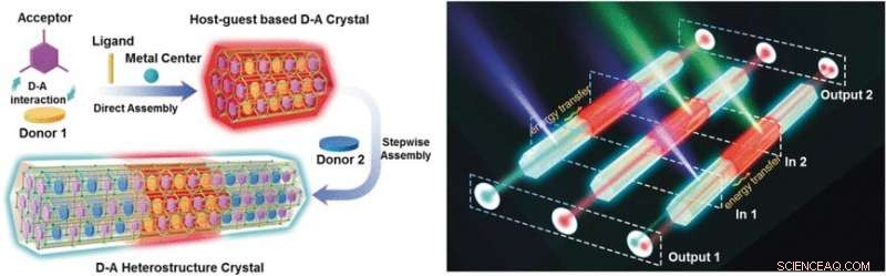 Heterostructure Crystals Pave the Way for Advanced Optical Circuits