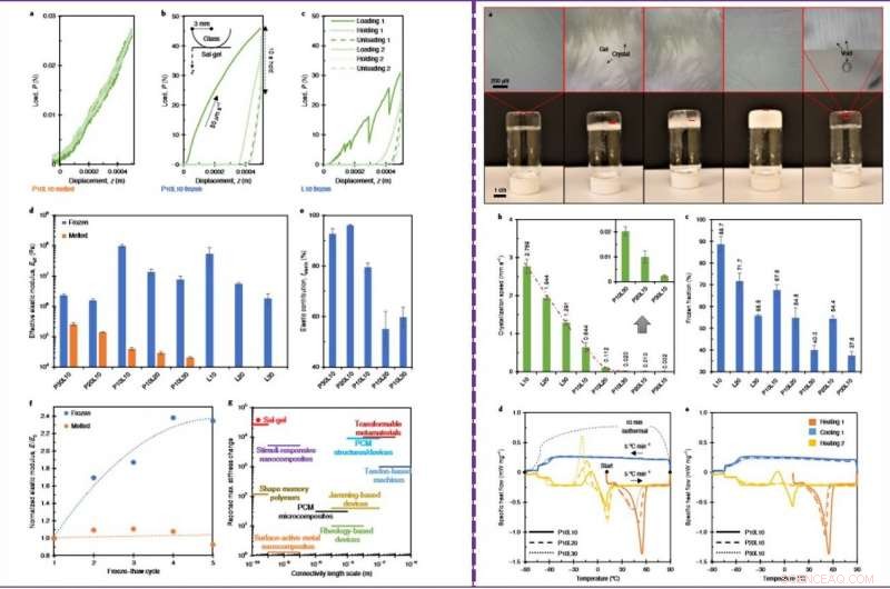 Reversible Solid-State Switching in a Novel Hybrid Material