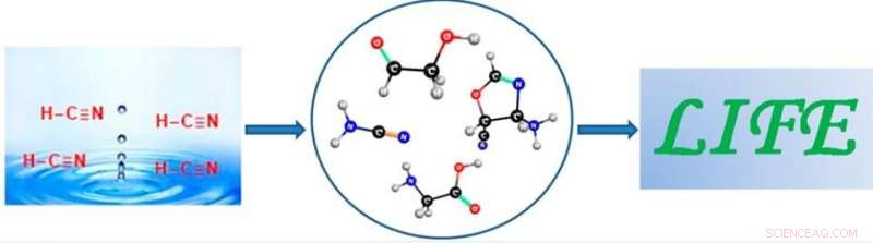 New Scientific Insights into the Origins of Life