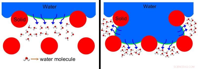 Groundbreaking Study Reveals Breakthroughs in Next‑Gen Water Purification