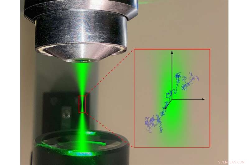 Revolutionizing Molecular Science: Data‑Science Tools Capture Single‑Molecule Dynamics in Real Time