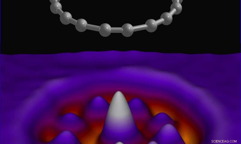 New Ring-Shaped Cyclocarbon Compound Successfully Synthesized