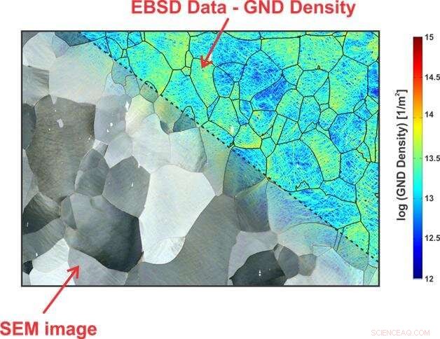 Estimating Industrial Component Lifespan: Key Insights on Plastic Damage Accumulation