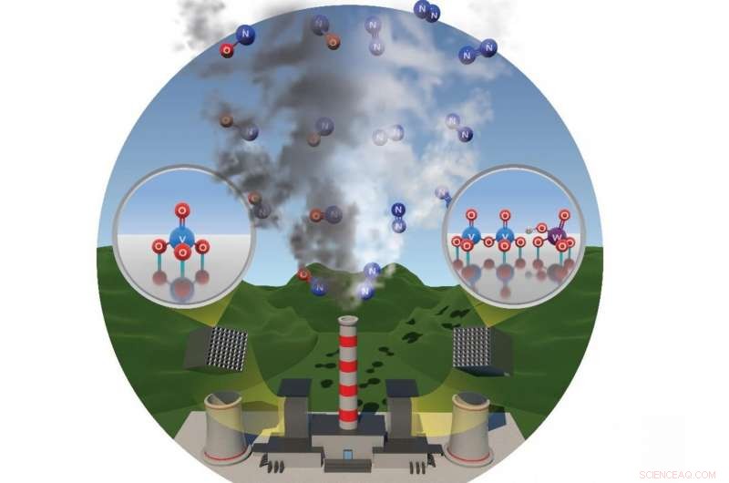 New Molecular Structure Discovered to Decompose Key Smog Component