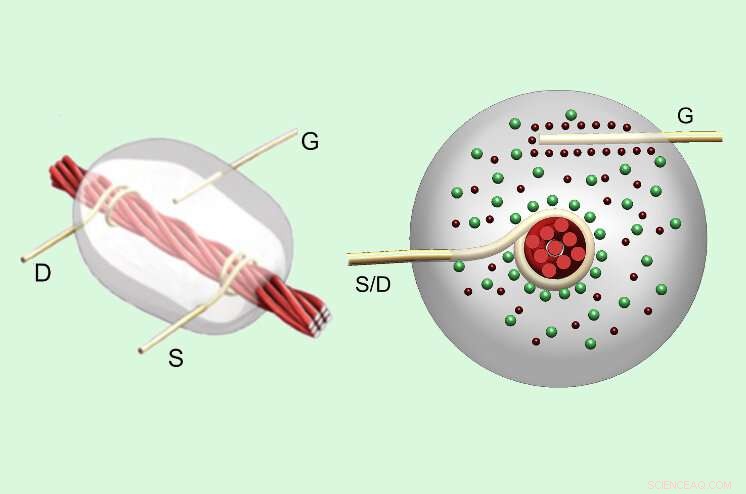 Engineers Fabricate Entirely Thread-Based Transistors and Devices