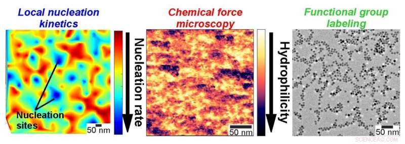 High-Resolution Mapping of Nucleation Kinetics at the Nanometer Scale