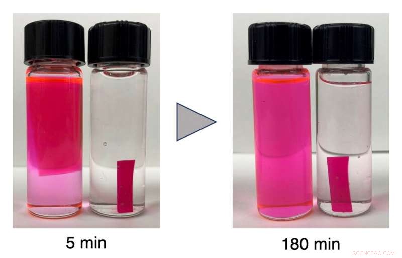 Transforming Polyurethane into a Degradable Material for Sustainable Recycling