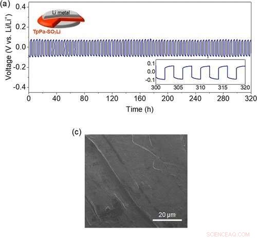 Innovative Solvent‑Free Covalent Organic Framework Achieves Single Lithium‑Ion Conductivity