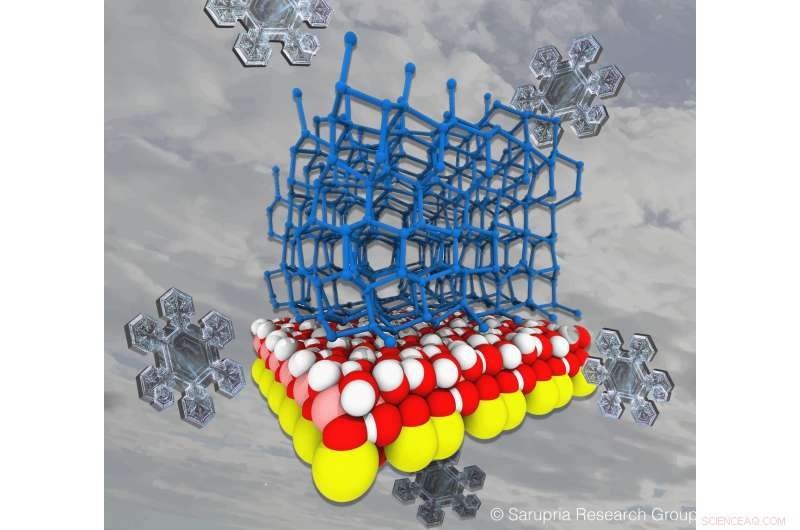 Understanding Ice Formation to Keep Windshields and Power Lines Clear