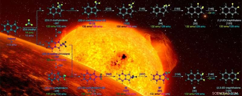 New Study Uncovers Unexpected Pathway for Complex Carbon Molecules in Space