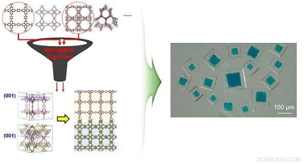 New Algorithm Pinpoints Optimal Pairings for Advanced Metal‑Organic Frameworks