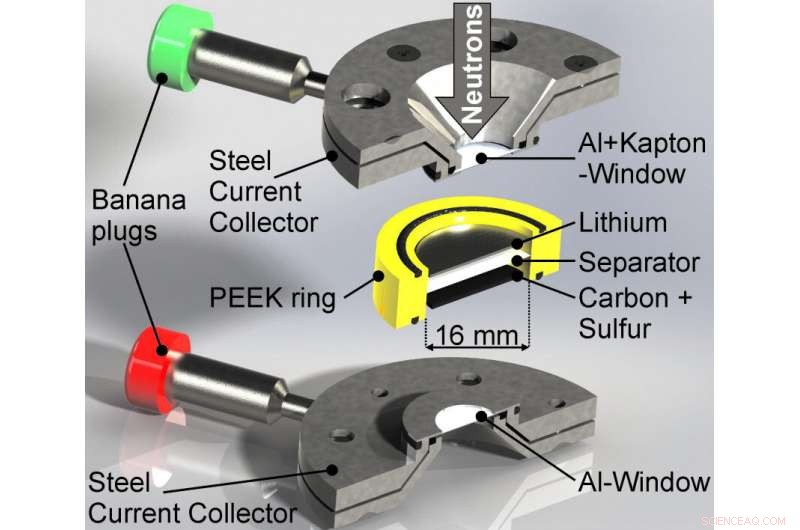 Neutron Scattering Reveals Nanoparticles in Lithium‑Sulfur Batteries