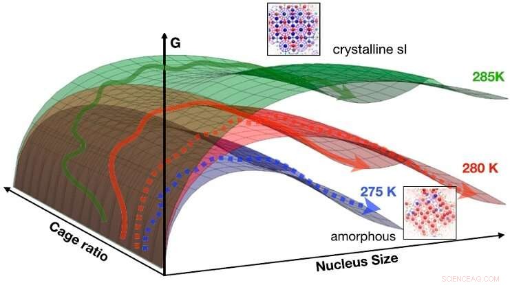 Advanced Molecular Dynamics Reveals New Insights into Methane Hydrate Formation
