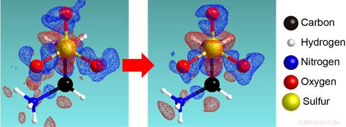 Enhancing Crystallographic Accuracy: Statistical Inference for Expert-Level Observation