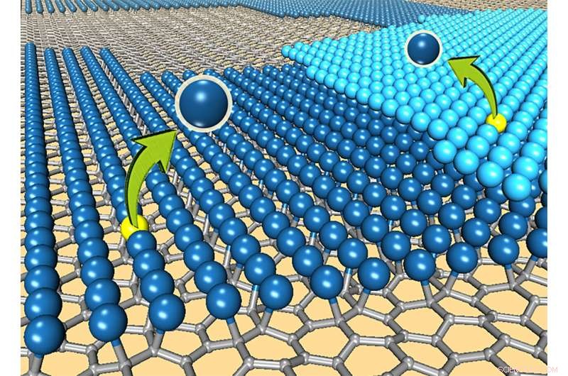 Platinum‑Graphene Catalysts Outperform Bulk Platinum in Fuel‑Cell Stability
