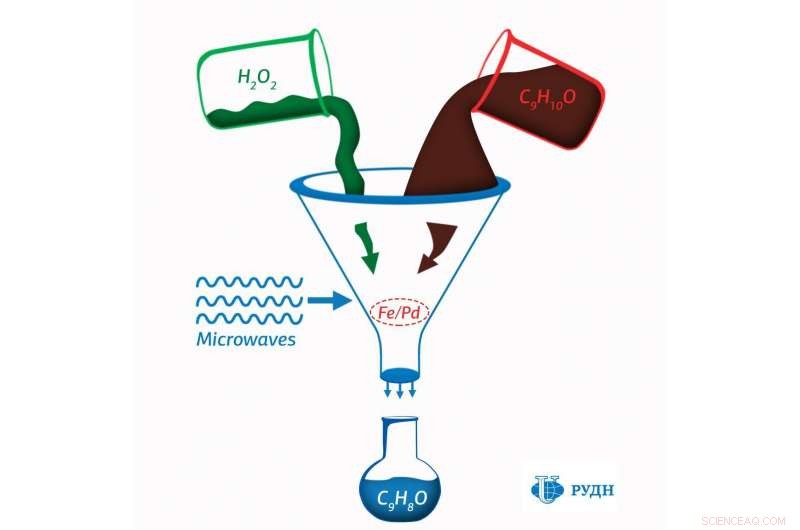 Eco‑Friendly Synthesis of Cinnamaldehyde Using Iron and Palladium Nanoparticle Catalysts