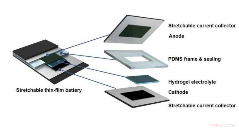 Stretchable Battery: Bend, Twist, and Stretch for Next-Gen Electronics