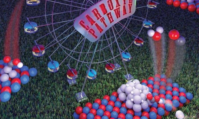 PNNL Team Deciphers Decade-Old Catalytic Mystery Key to Fuel and Fertilizer Production