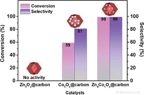 Efficient Hydrogenation of Nitroarenes with a Cost‑Effective Non‑Precious Metal Catalyst
