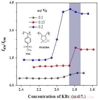 Introducing a Novel Aggregation-Induced Emission (AIE) Compound