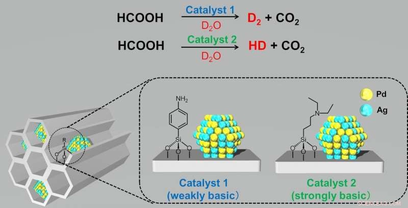 Advanced PdAg Nanocatalyst Enables Efficient Hydrogen Release from Formic Acid