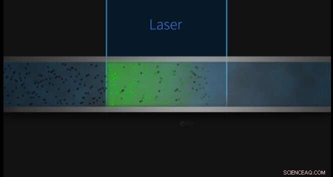 NIST Introduces Precision Flow Measurement Tech for Biotech & Precision Medicine