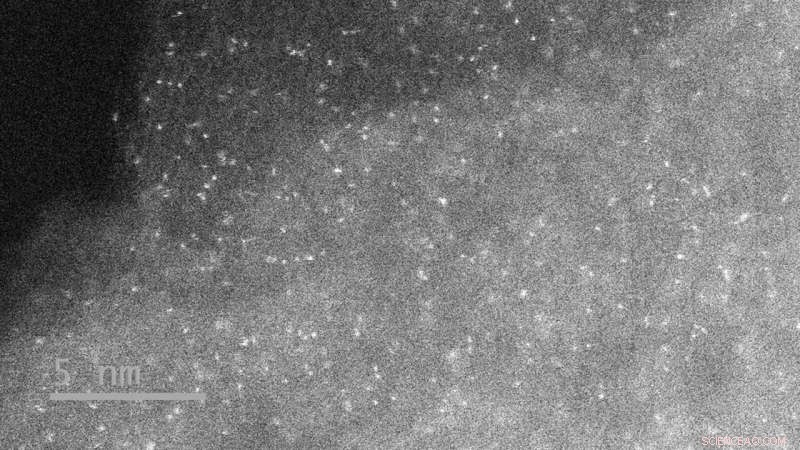 Heat Waves Stabilize Single-Atom Catalysts, Advancing Chemical Reaction Efficiency