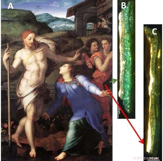 The Science Behind Browned Greens in Historic Paintings