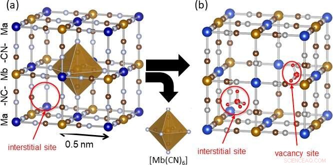 Prussian Blue: A High-Performance Ammonia Adsorbent