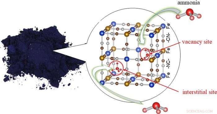 Prussian Blue: A High-Performance Ammonia Adsorbent