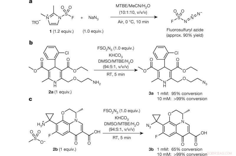 Improved, Safer Azide Synthesis for Click Chemistry Applications