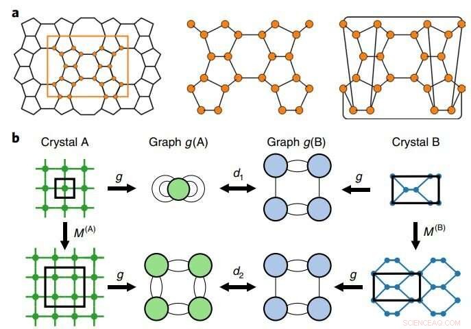 Revolutionizing Zeolite Research: A Novel Mathematical Framework