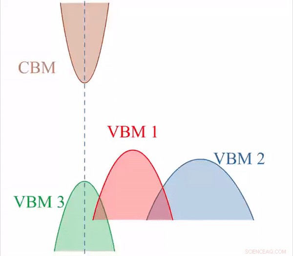 Exceptional Thermoelectric Performance of Low-Cost SnS0.91Se0.09 Crystals