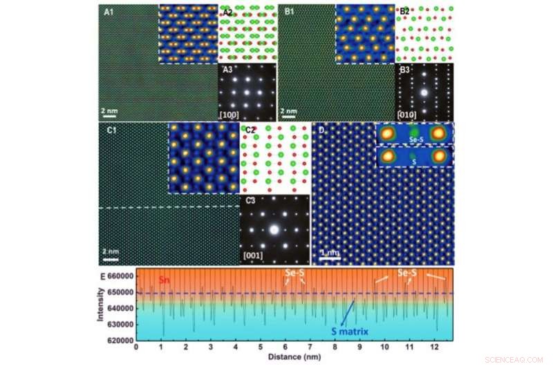 Exceptional Thermoelectric Performance of Low-Cost SnS0.91Se0.09 Crystals